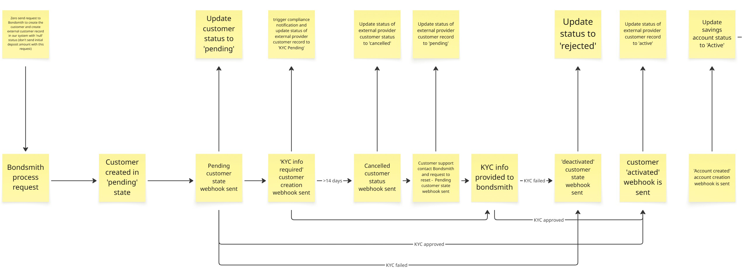 Full width image